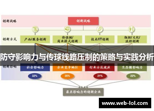 防守影响力与传球线路压制的策略与实践分析