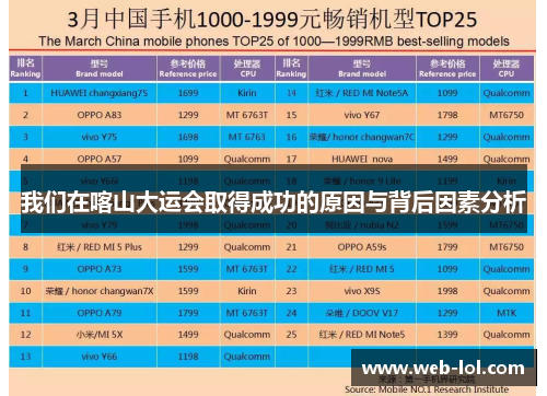 我们在喀山大运会取得成功的原因与背后因素分析