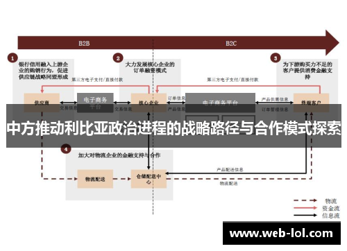 中方推动利比亚政治进程的战略路径与合作模式探索