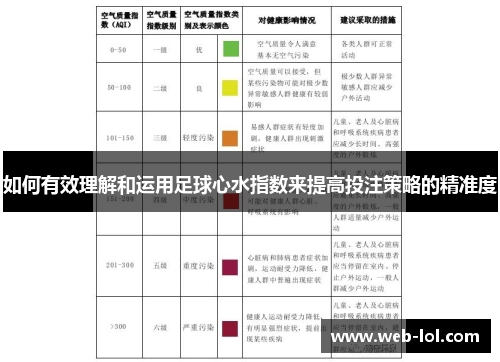 如何有效理解和运用足球心水指数来提高投注策略的精准度