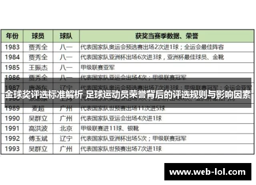 金球奖评选标准解析 足球运动员荣誉背后的评选规则与影响因素